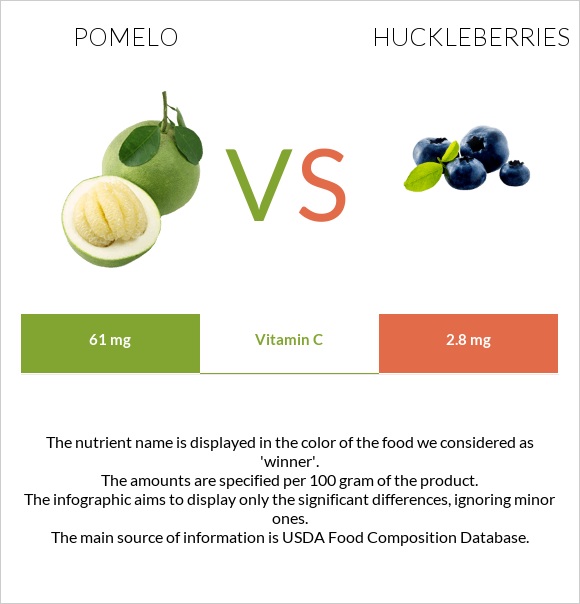 Պոմելո vs Huckleberries infographic