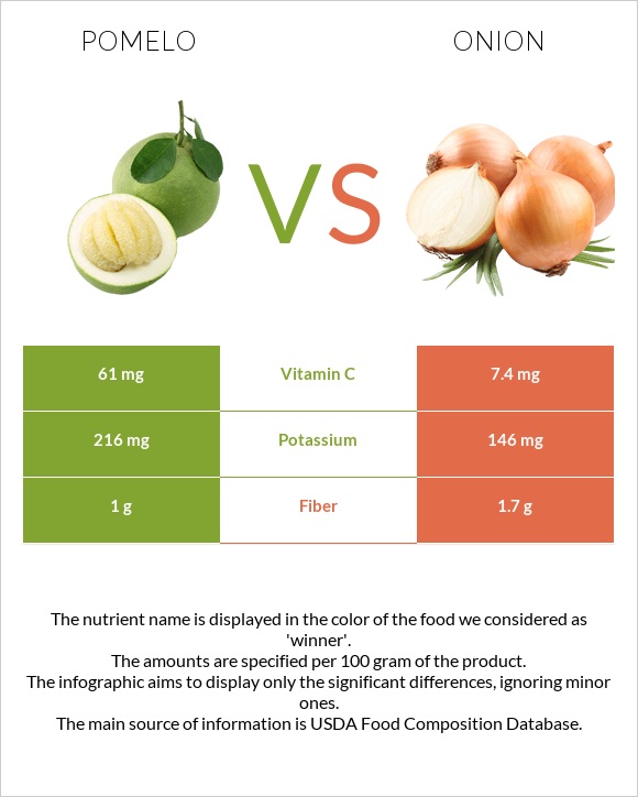 Pomelo vs Onion infographic