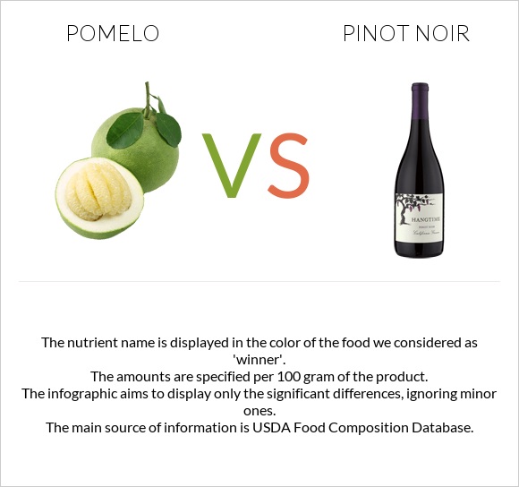 Pomelo vs Pinot noir infographic