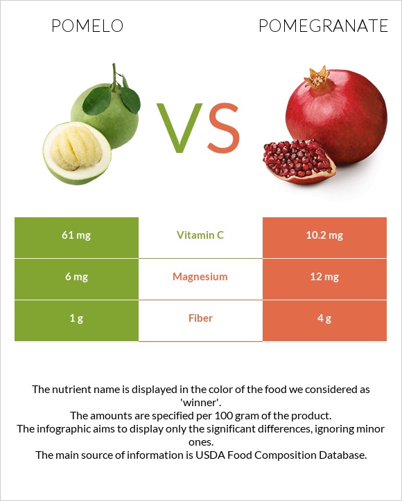 Pomelo vs Pomegranate infographic