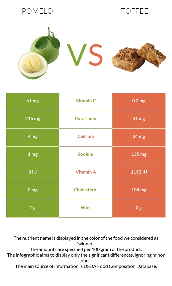 Պոմելո vs Իրիս infographic