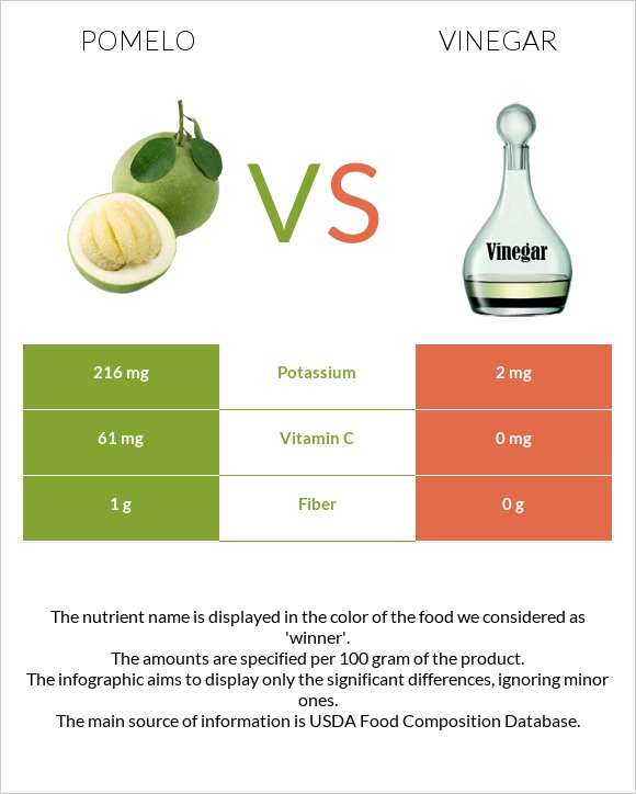 Pomelo vs Vinegar infographic