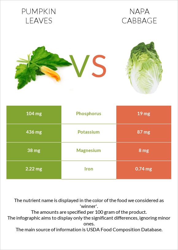 Pumpkin leaves vs Napa cabbage infographic