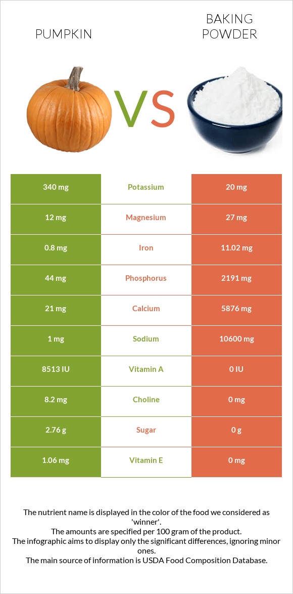 Դդում vs Փխրեցուցիչ infographic