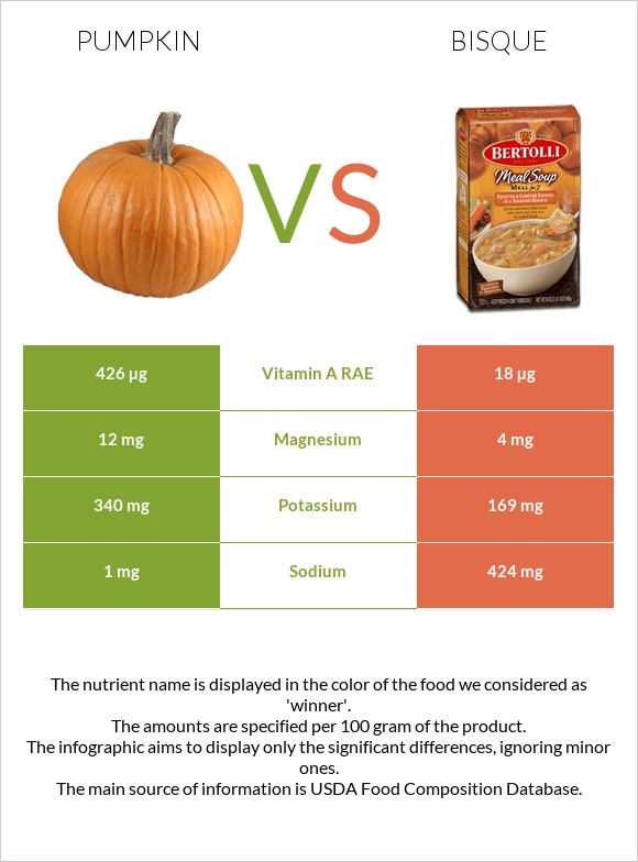 Pumpkin vs Bisque infographic