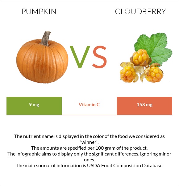 Pumpkin vs Cloudberry infographic