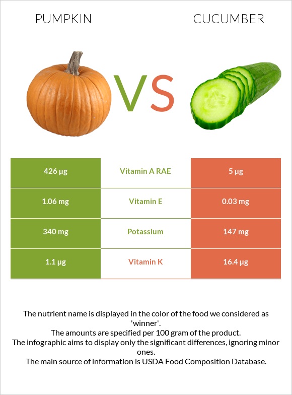 Pumpkin vs Cucumber infographic