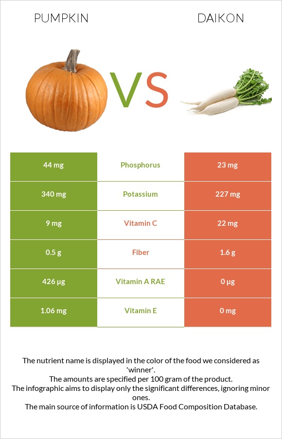 Pumpkin vs Daikon infographic