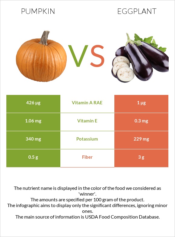 Pumpkin vs Eggplant infographic