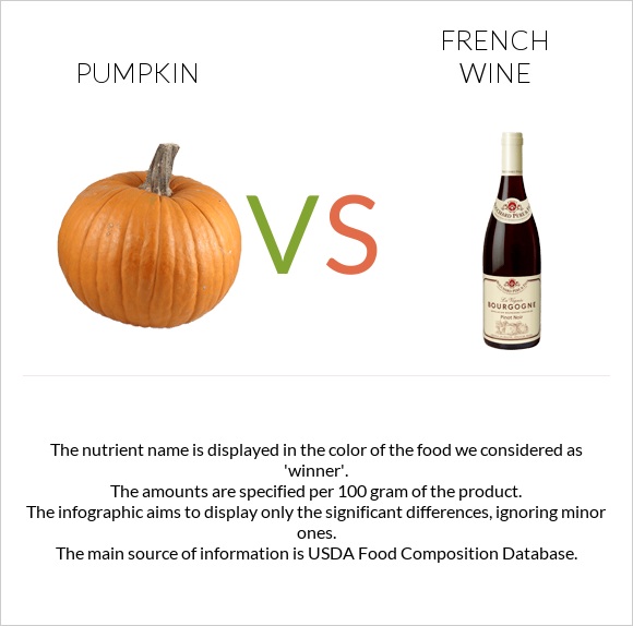 Pumpkin vs French wine infographic