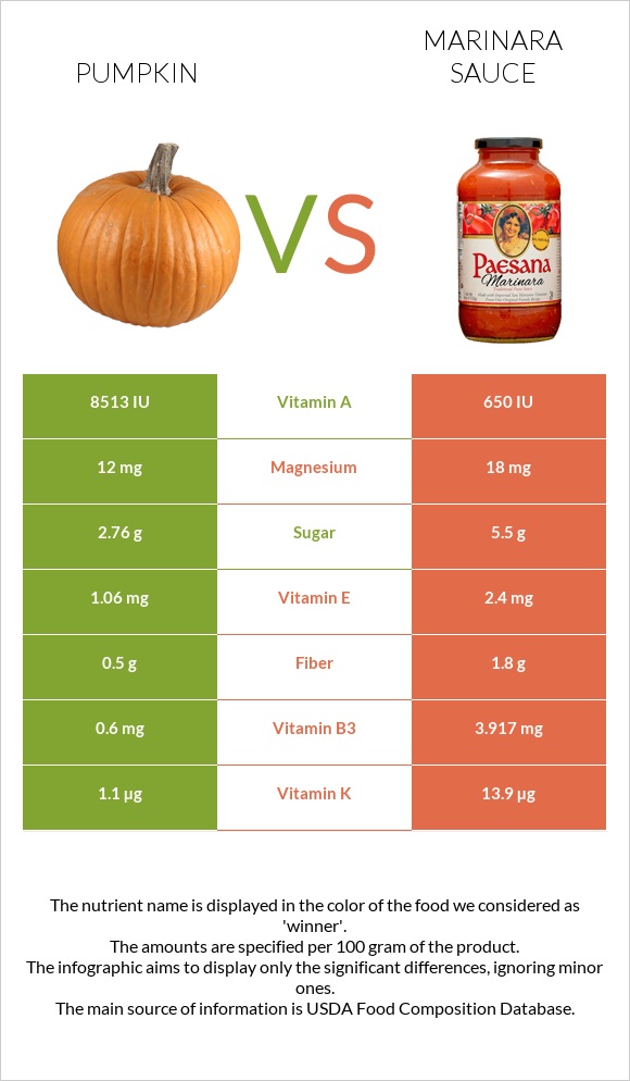 Pumpkin vs Marinara sauce infographic