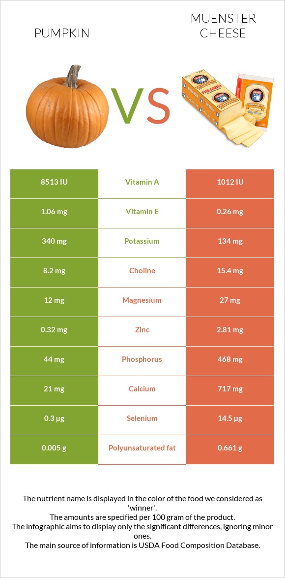 Pumpkin vs Muenster cheese infographic