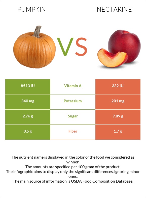 Pumpkin vs Nectarine infographic