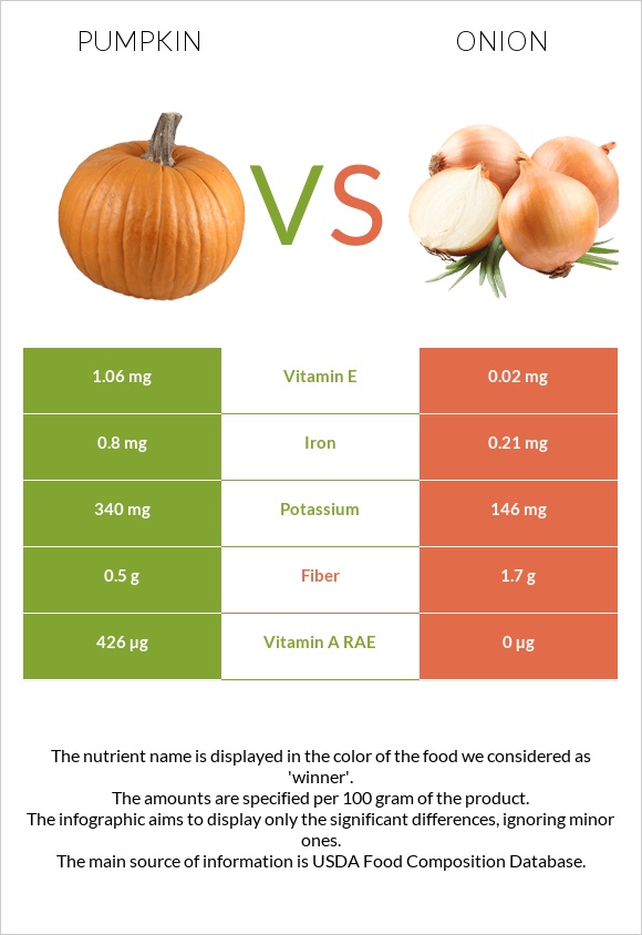 Pumpkin vs Onion infographic