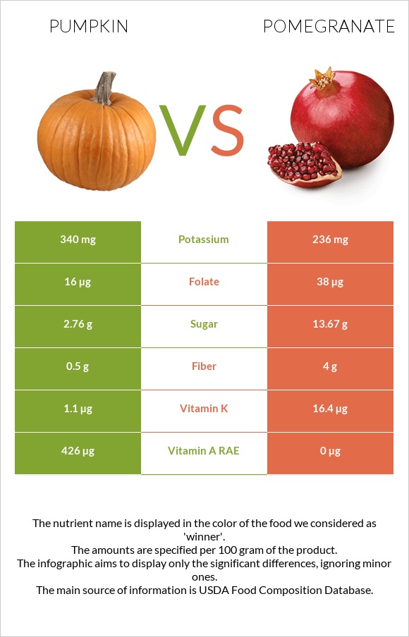 Pumpkin vs Pomegranate infographic