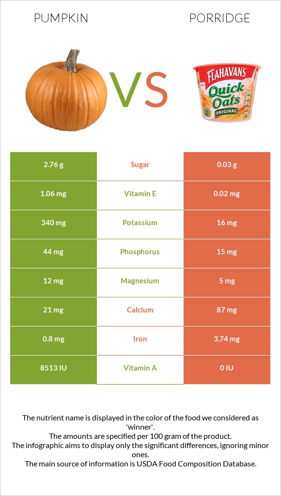 Pumpkin vs Porridge infographic