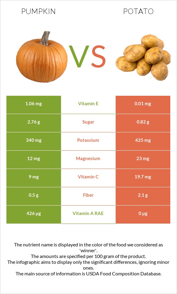 Pumpkin vs Potato infographic