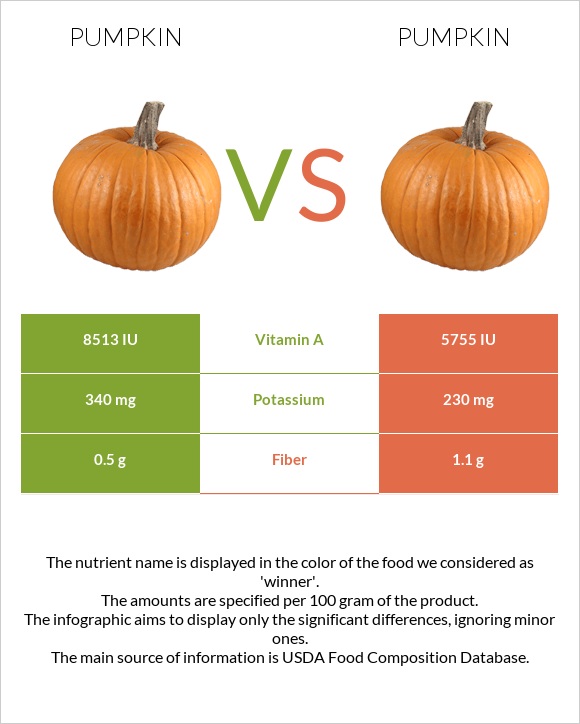 Pumpkin vs Pumpkin infographic