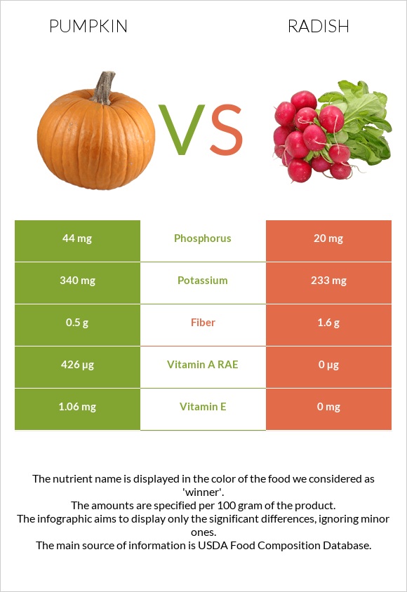 Pumpkin vs Radish infographic