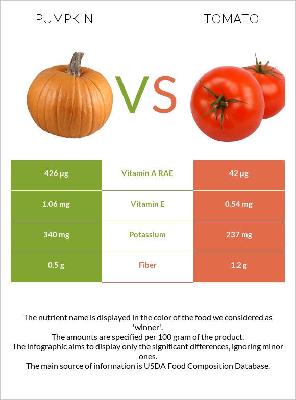 Pumpkin vs Tomato infographic