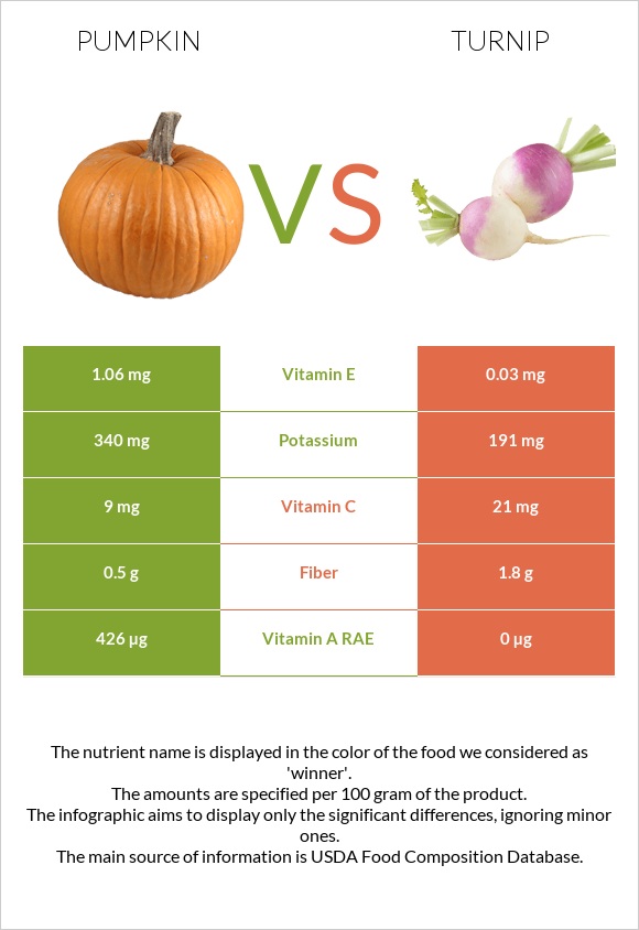 Pumpkin vs Turnip infographic