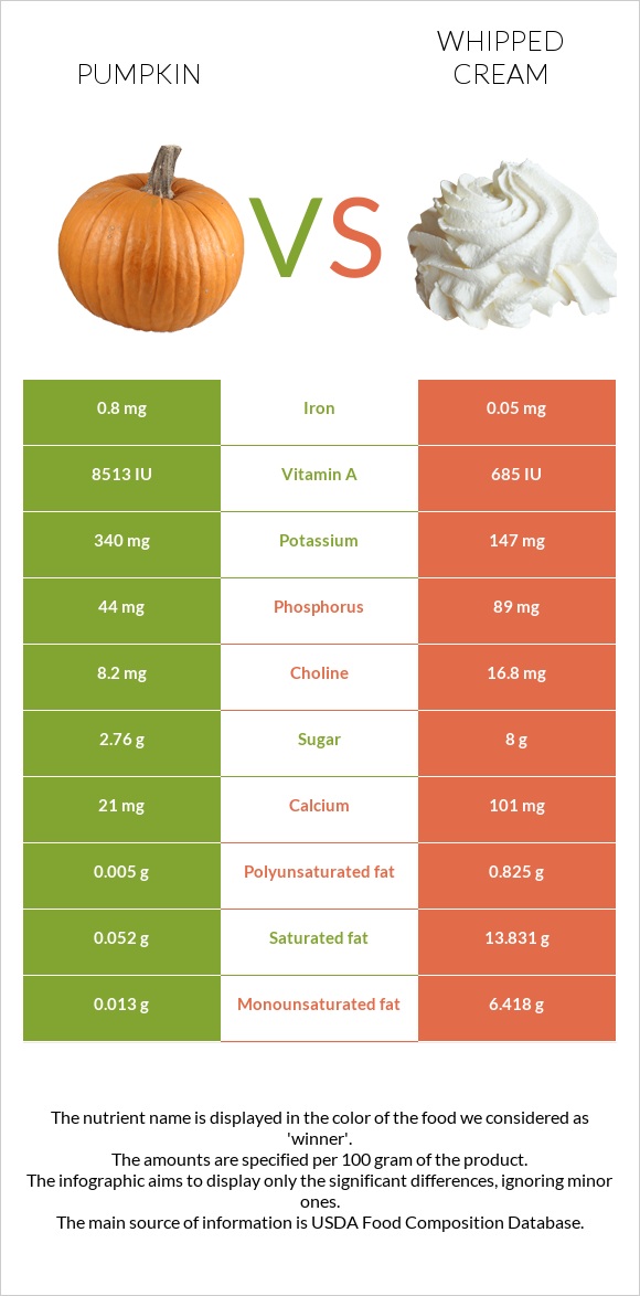 Դդում vs Հարած սերուցք infographic