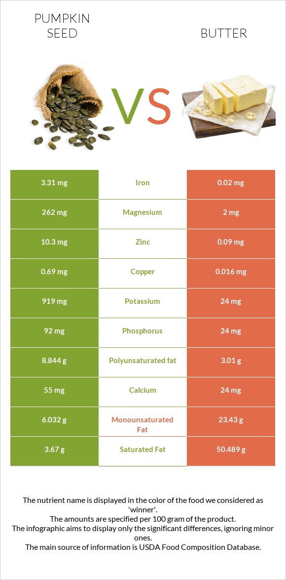 Դդմի սերմեր vs Կարագ infographic