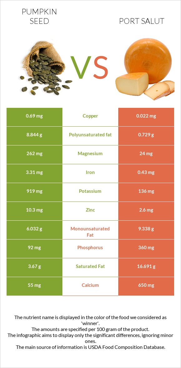 Pumpkin seed vs Port Salut infographic