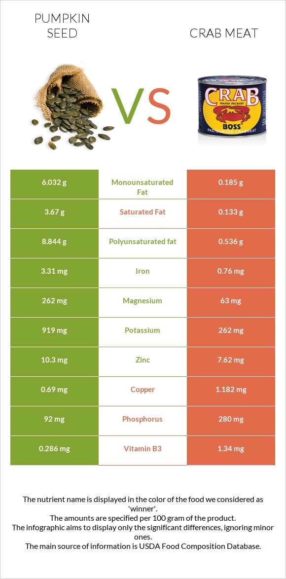 Pumpkin seed vs Crab meat infographic
