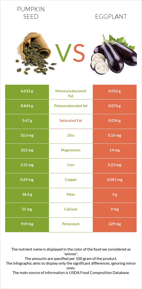 Pumpkin seed vs Eggplant infographic
