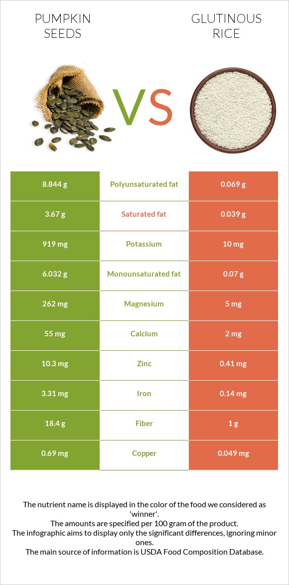 Դդմի սերմեր vs Glutinous rice infographic