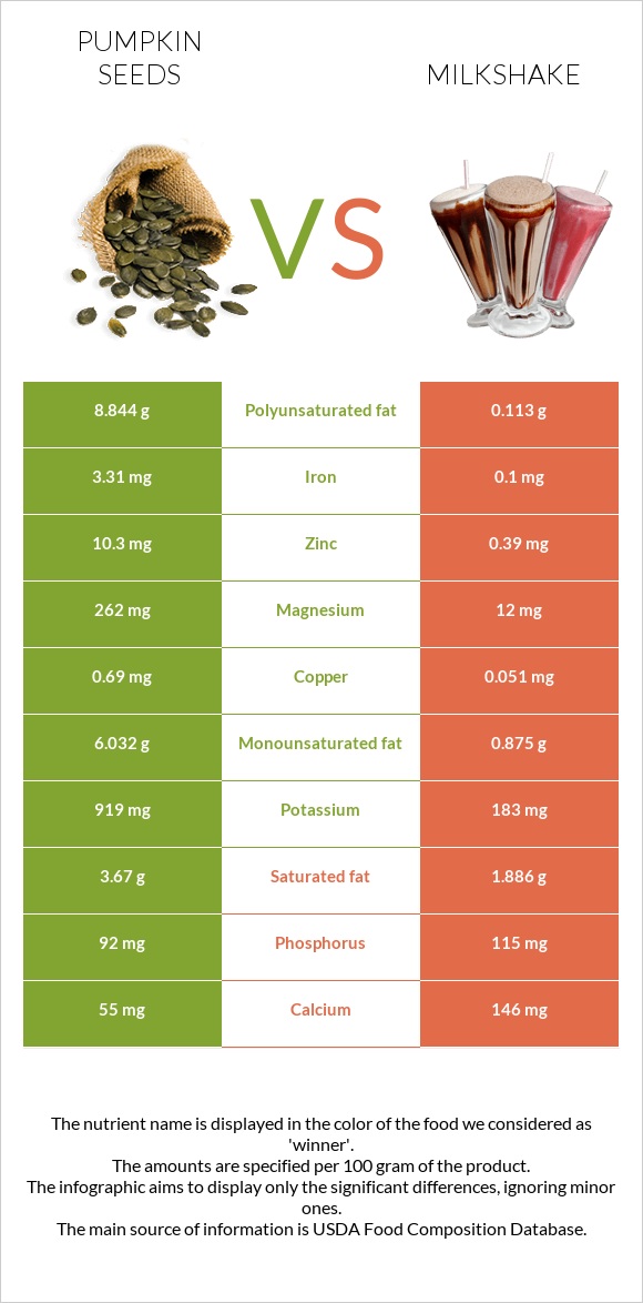 Դդմի սերմեր vs Կաթնային կոկտեյլ infographic