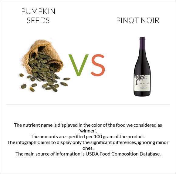 Pumpkin seeds vs Pinot noir infographic