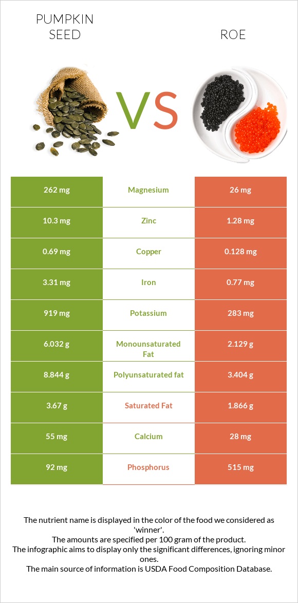 Pumpkin seeds vs Roe infographic