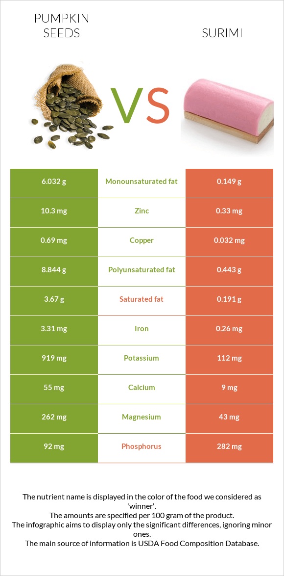 Pumpkin seeds vs Surimi infographic