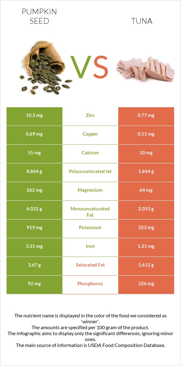Pumpkin seed vs Tuna infographic