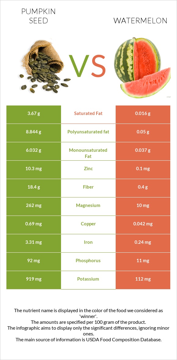 Pumpkin seed vs Watermelon infographic