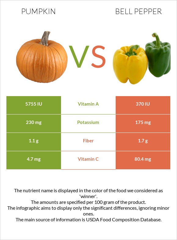 Դդում vs Բիբար infographic