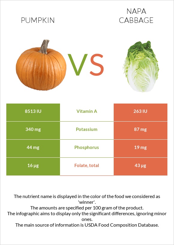 Pumpkin vs Napa cabbage infographic
