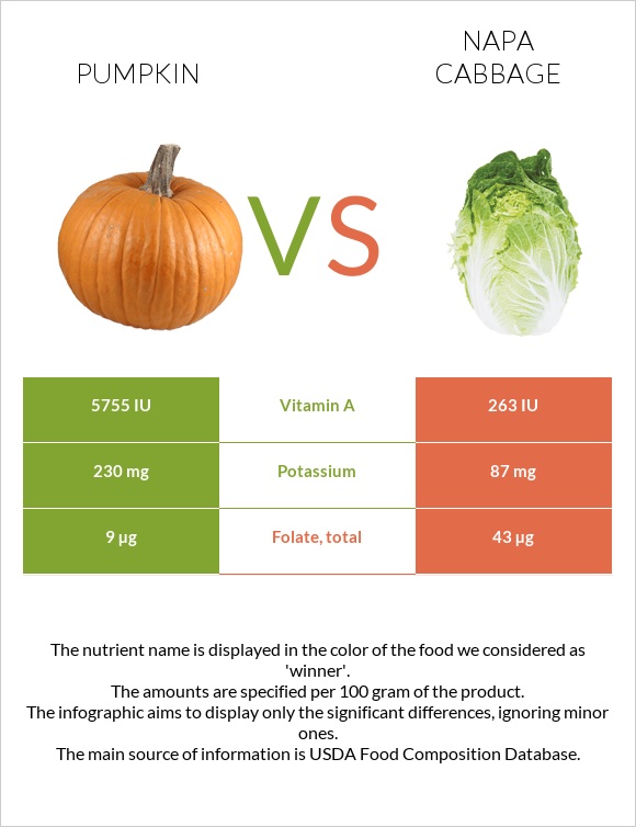 Pumpkin vs Napa cabbage infographic