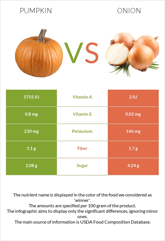 Դդում vs Սոխ infographic