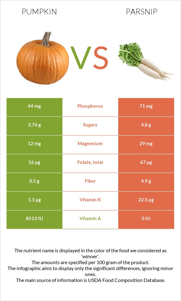 Pumpkin vs Parsnip infographic