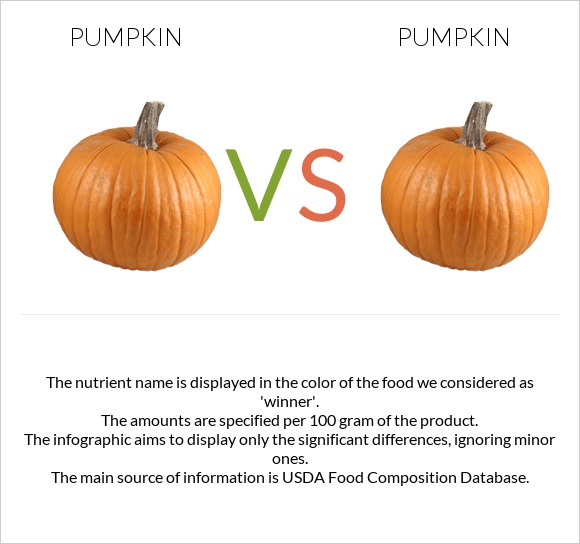 Pumpkin vs Pumpkin infographic