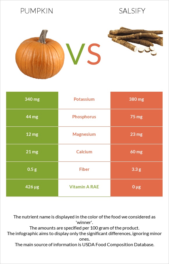 Pumpkin vs Salsify infographic