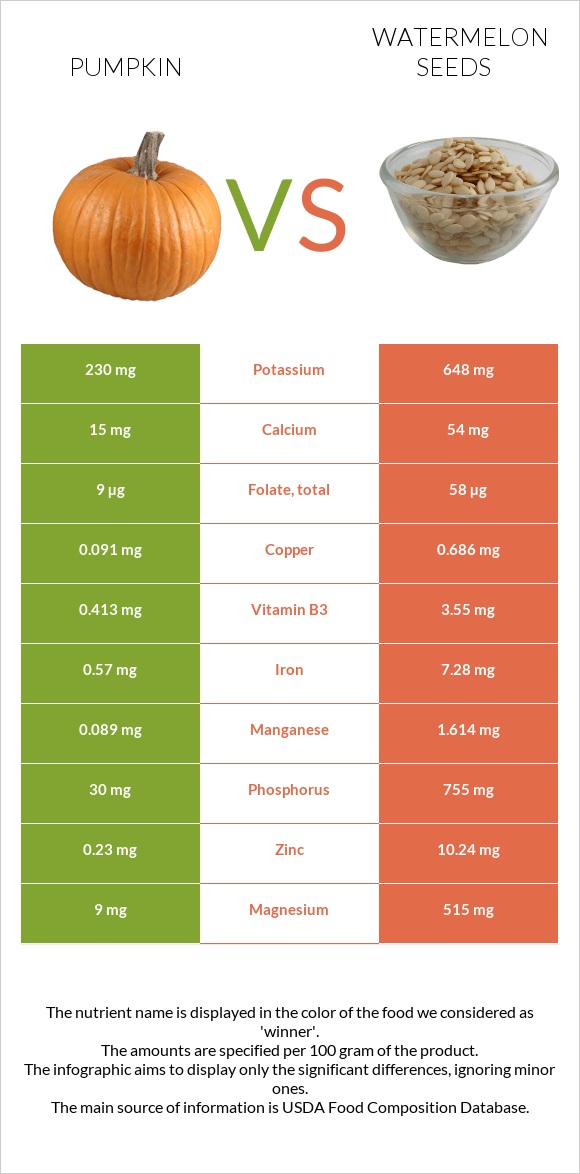 Pumpkin vs Watermelon seeds infographic