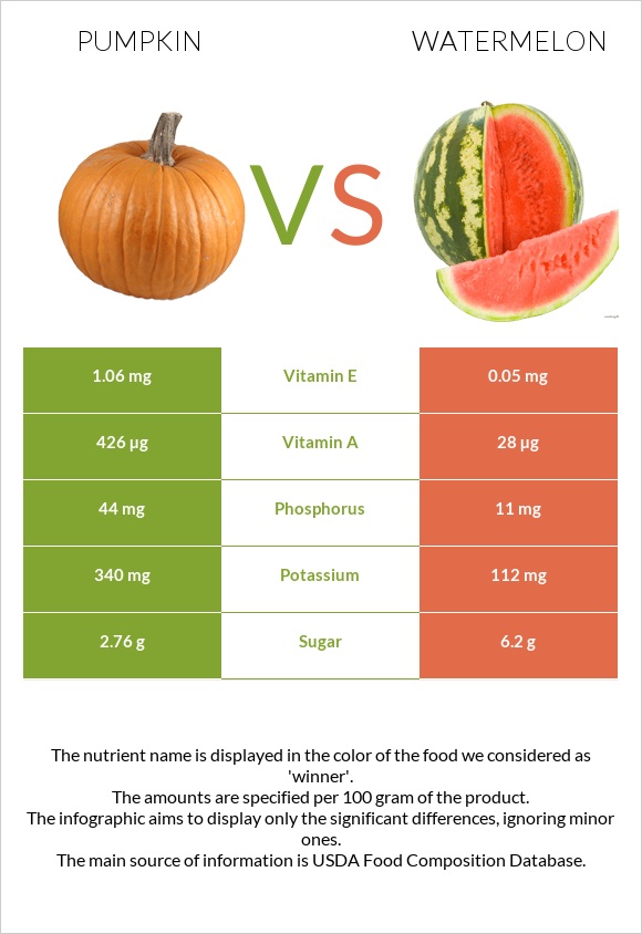 Pumpkin vs Watermelon infographic