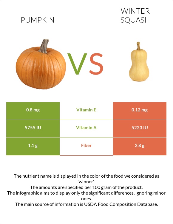 Դդում vs Winter squash infographic