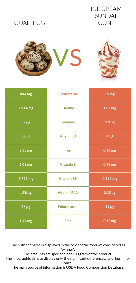 Լորի ձու vs Պաղպաղակ սունդայ infographic