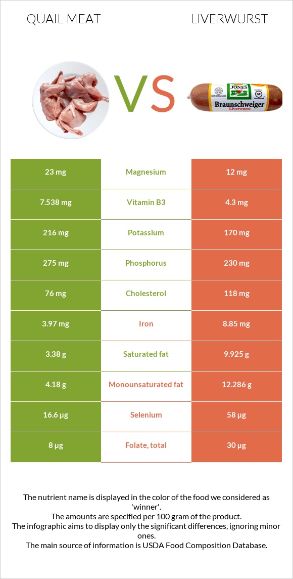 Լորի միս vs Liverwurst infographic