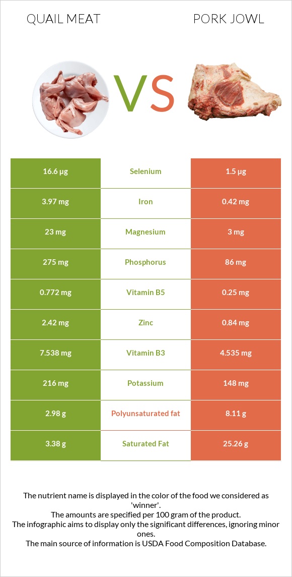 Լորի միս vs Գուանչիալե infographic